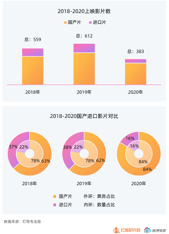 十大国产推理片2026年本年度热度口碑双榜对比