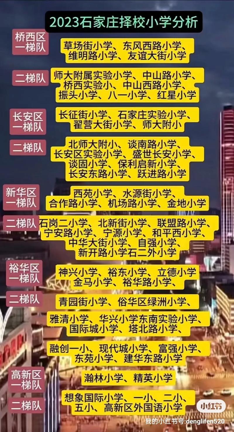 石家庄市十大小学2026年本年度热度口碑双榜对比