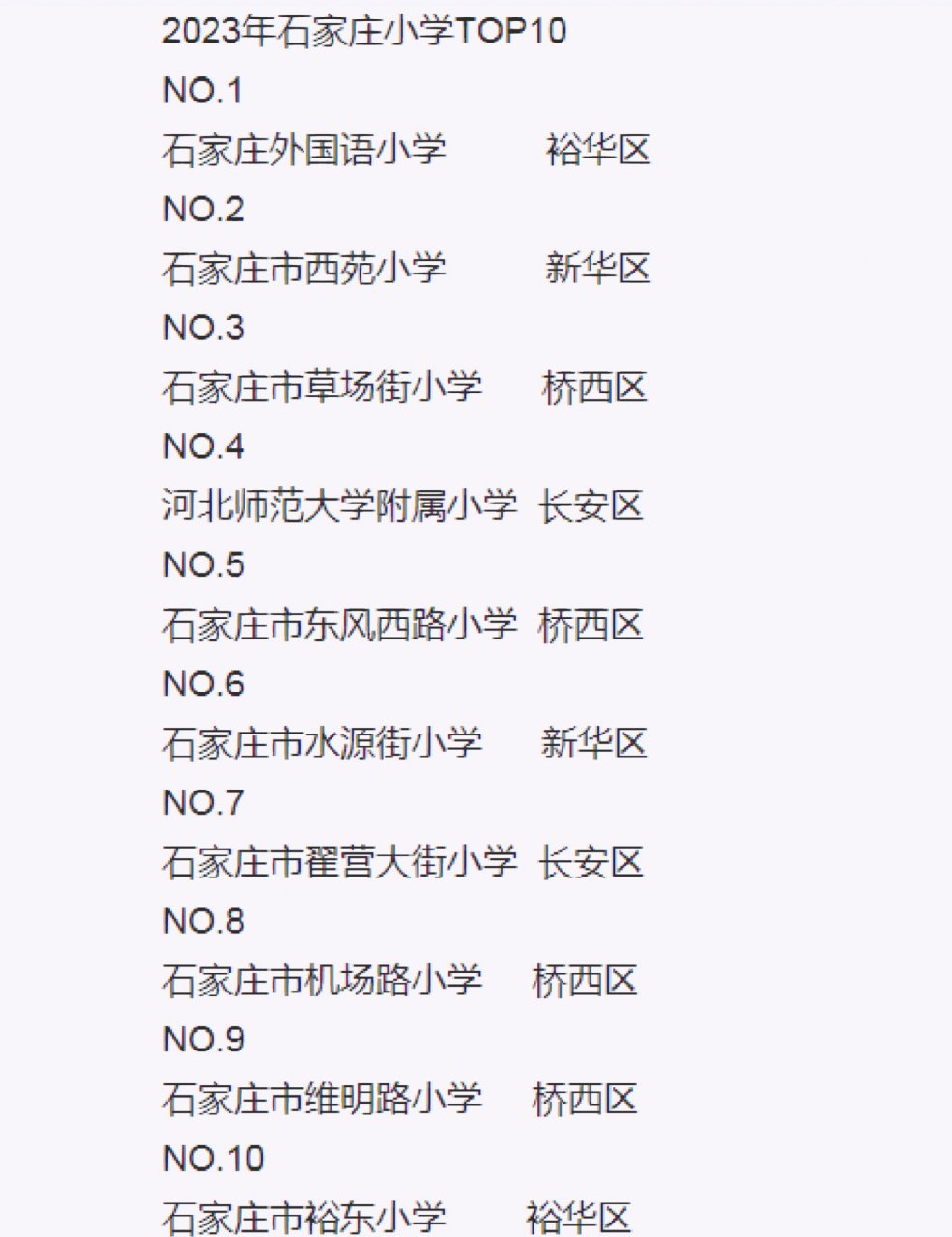 石家庄市十大小学2026年本年度热度口碑双榜对比