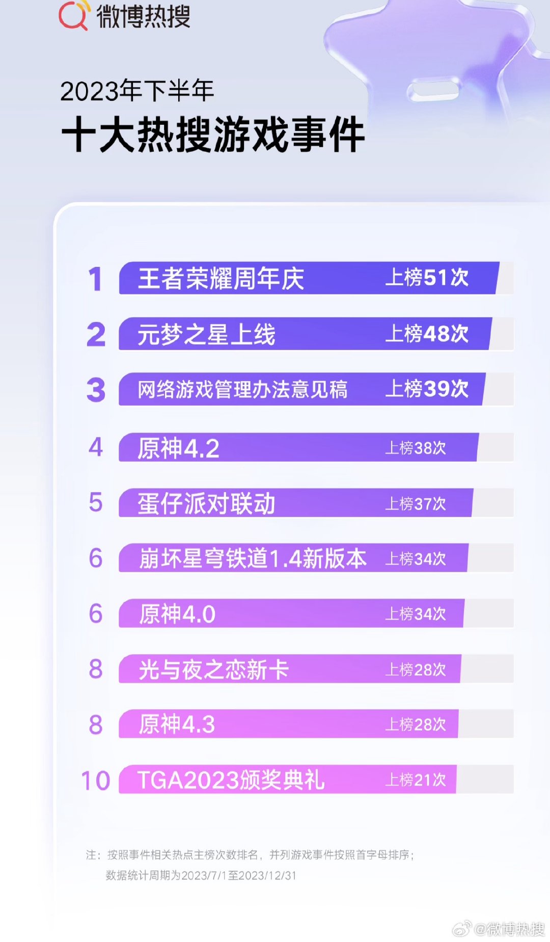 十大完本游戏小说2026年本年度热度口碑双榜对比