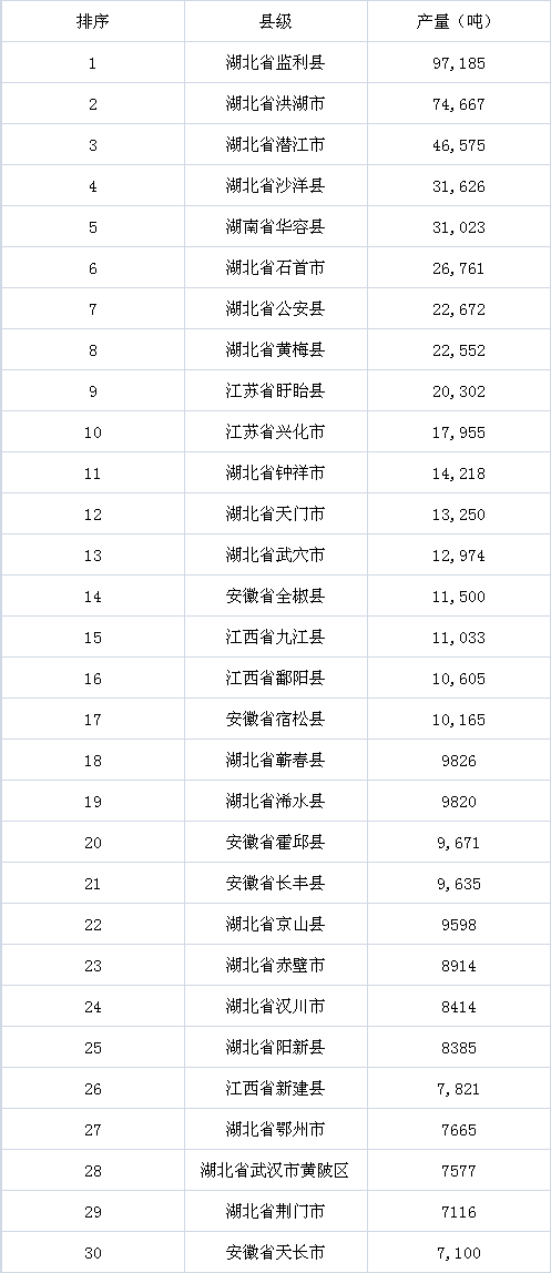 十大龙虾产地2026年排行榜前十名有哪些