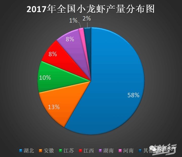 十大龙虾产地2026年排行榜前十名有哪些