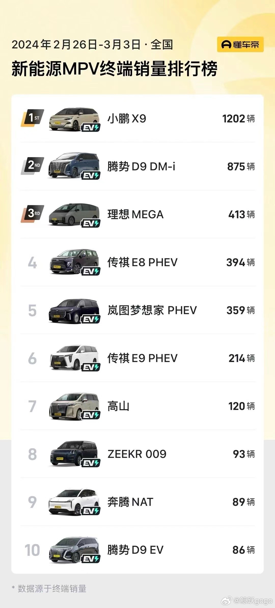 2022mpv销量2026年本年度热度口碑双榜对比