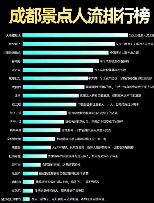 成都十大农家乐2026年本年度热度口碑双榜对比 成都十大农家乐2026年本年度热度口碑双榜对比