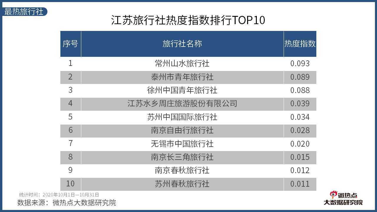 三明十大适合春季旅游的地方2026年本年度热度口碑双榜对比