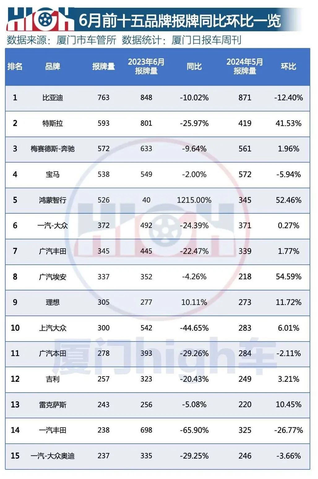 厦门设计公司十强2026年本年度热度口碑双榜对比