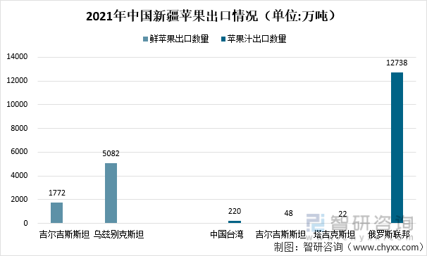 新疆十大苹果2026年本年度热度口碑双榜对比