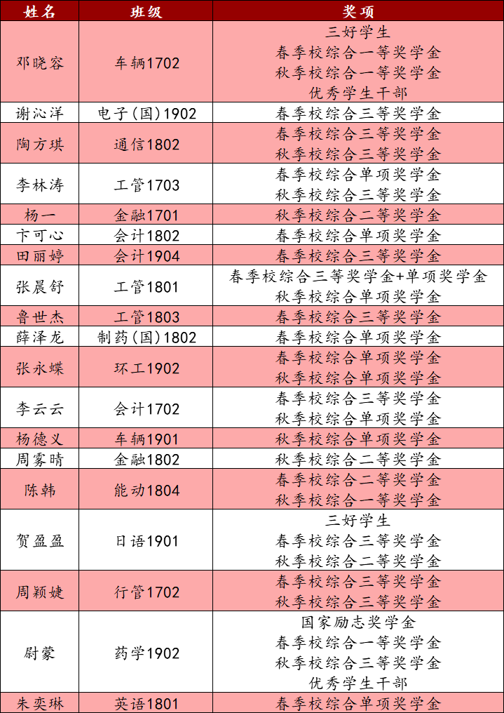 常州十大特产2026年本年度热度口碑双榜对比