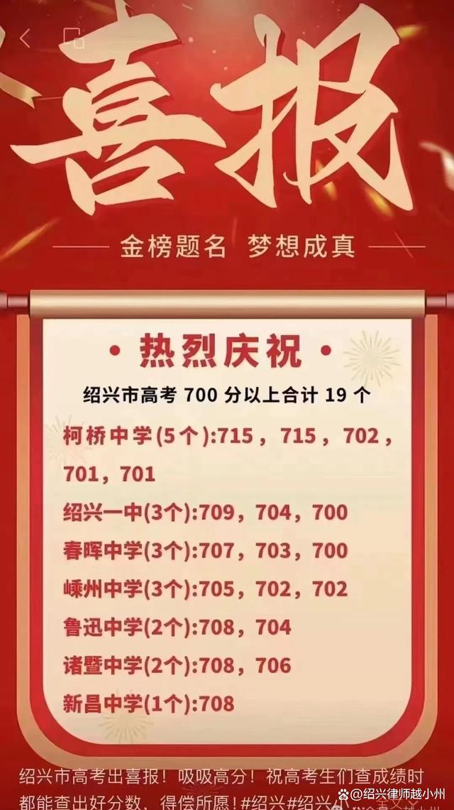 绍兴市十大名校2026年本年度热度口碑双榜对比