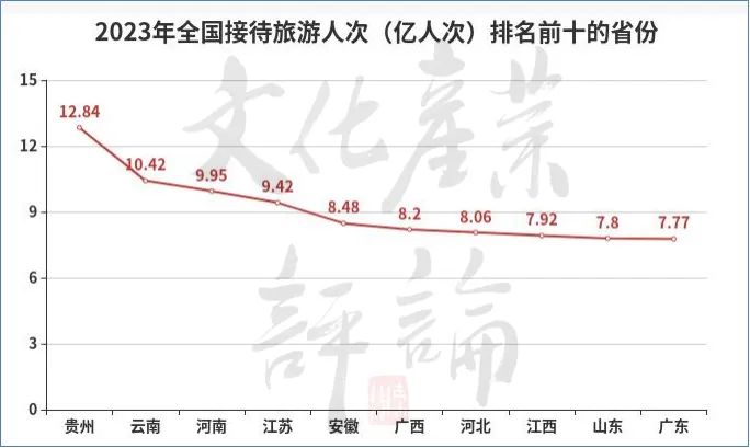 云南十大暑假旅游好去处2026年本年度热度口碑双榜对比 云南十大暑假旅游好去处2026年本年度热度口碑双榜对比