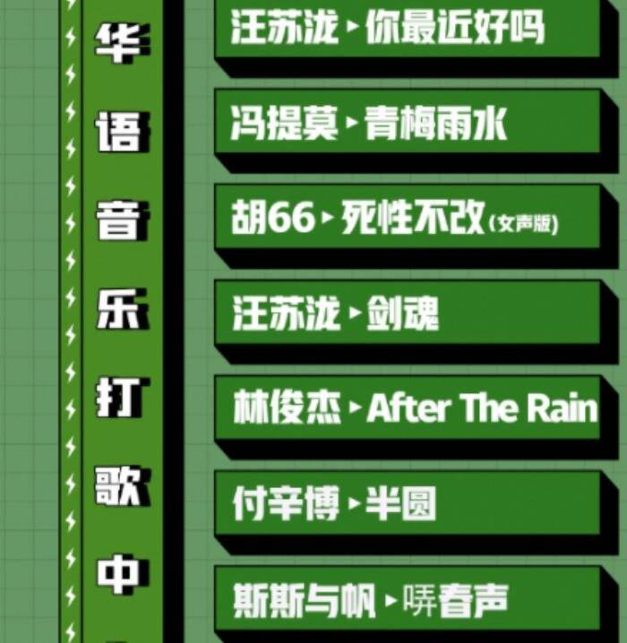 2021年十大游戏歌曲2026年本年度热度口碑双榜对比 2021年十大游戏歌曲2026年本年度热度口碑双榜对比