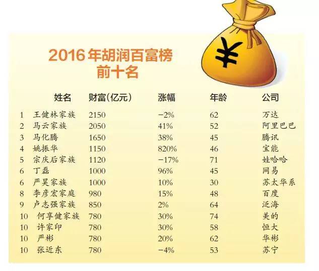中国十大富豪超模2026年本年度热度口碑双榜对比