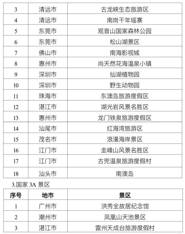 广东十大最美赏月胜地2026年本年度热度口碑双榜对比