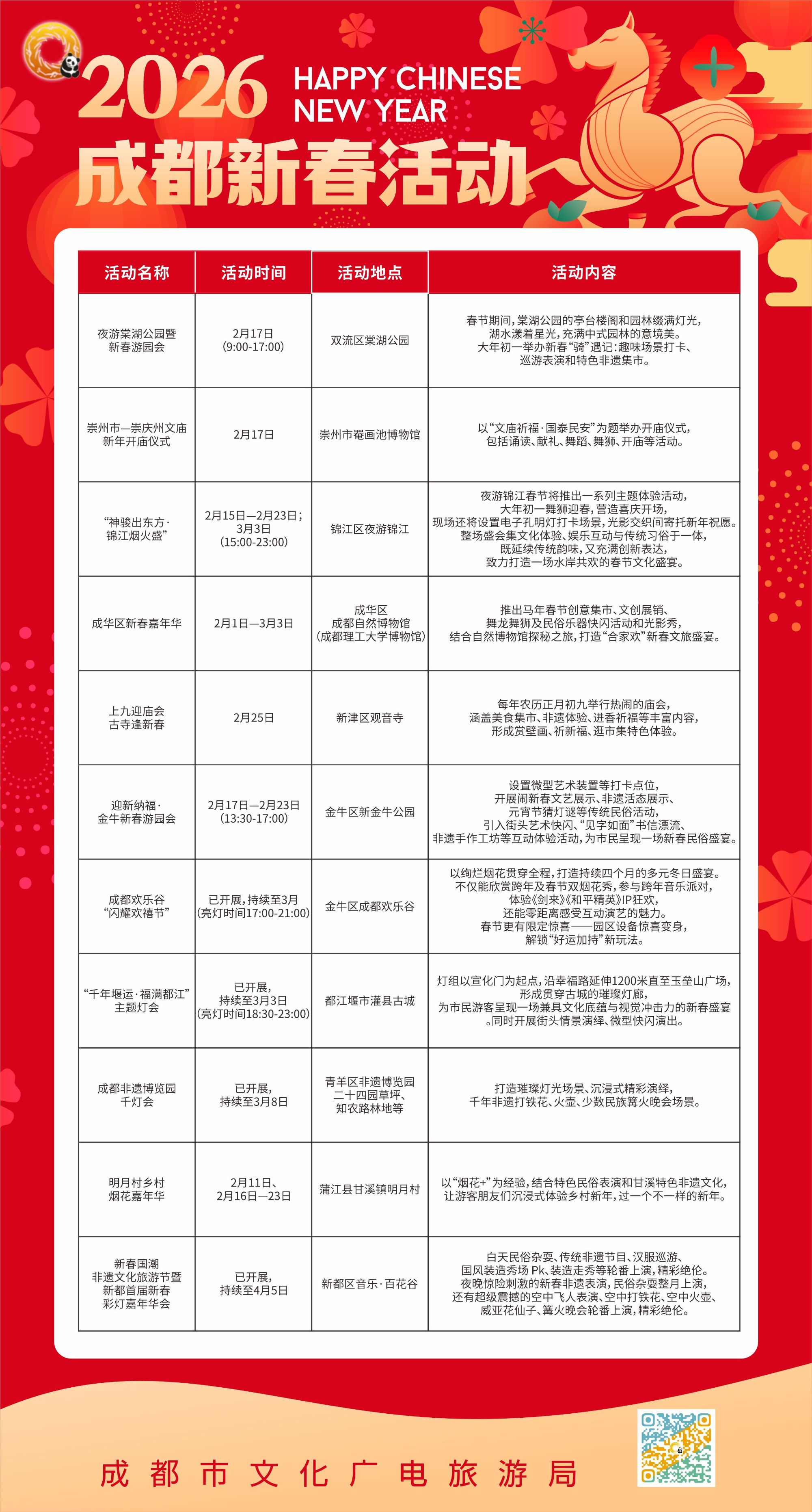 成都十大适合野餐的好地方2026年本年度热度口碑双榜对比