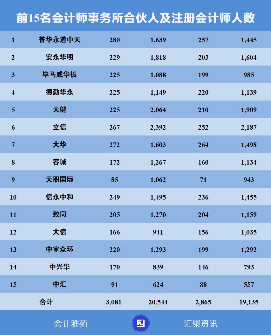 山东会计师事务所十大2026年本年度热度口碑双榜对比