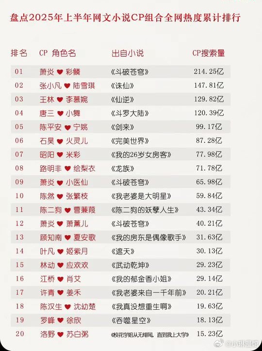 十大gl小说2026年本年度热度口碑双榜对比