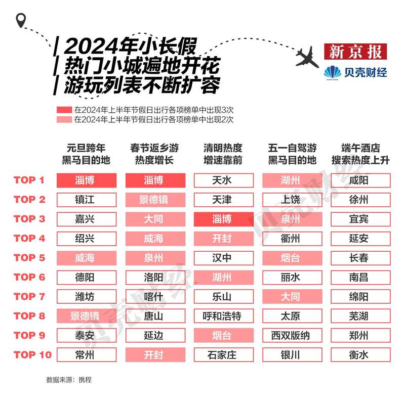 中国十大赏向日葵好去处2026年本年度热度口碑双榜对比