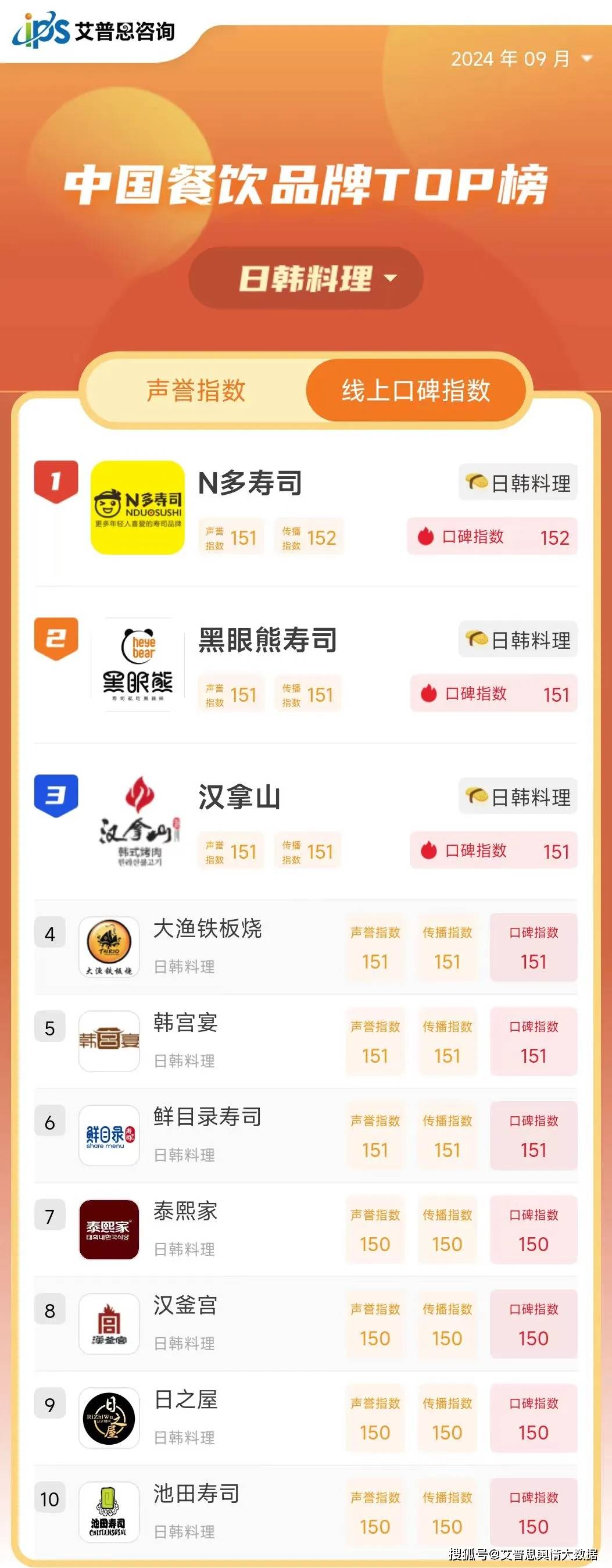 中国十大赏向日葵好去处2026年本年度热度口碑双榜对比