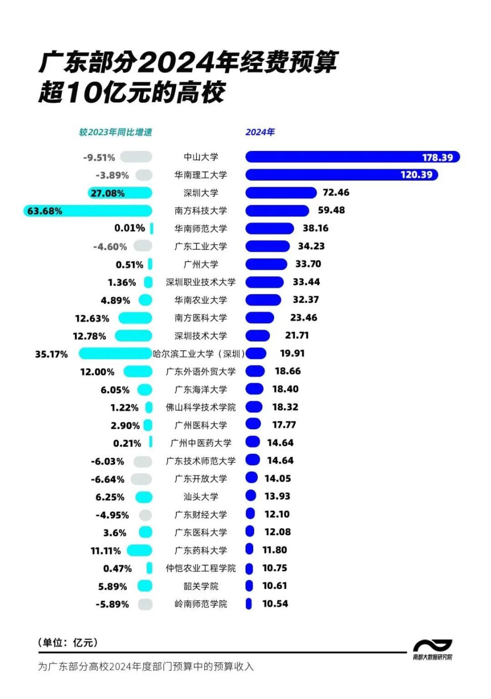 2021中山十大富豪2026年本年度热度口碑双榜对比