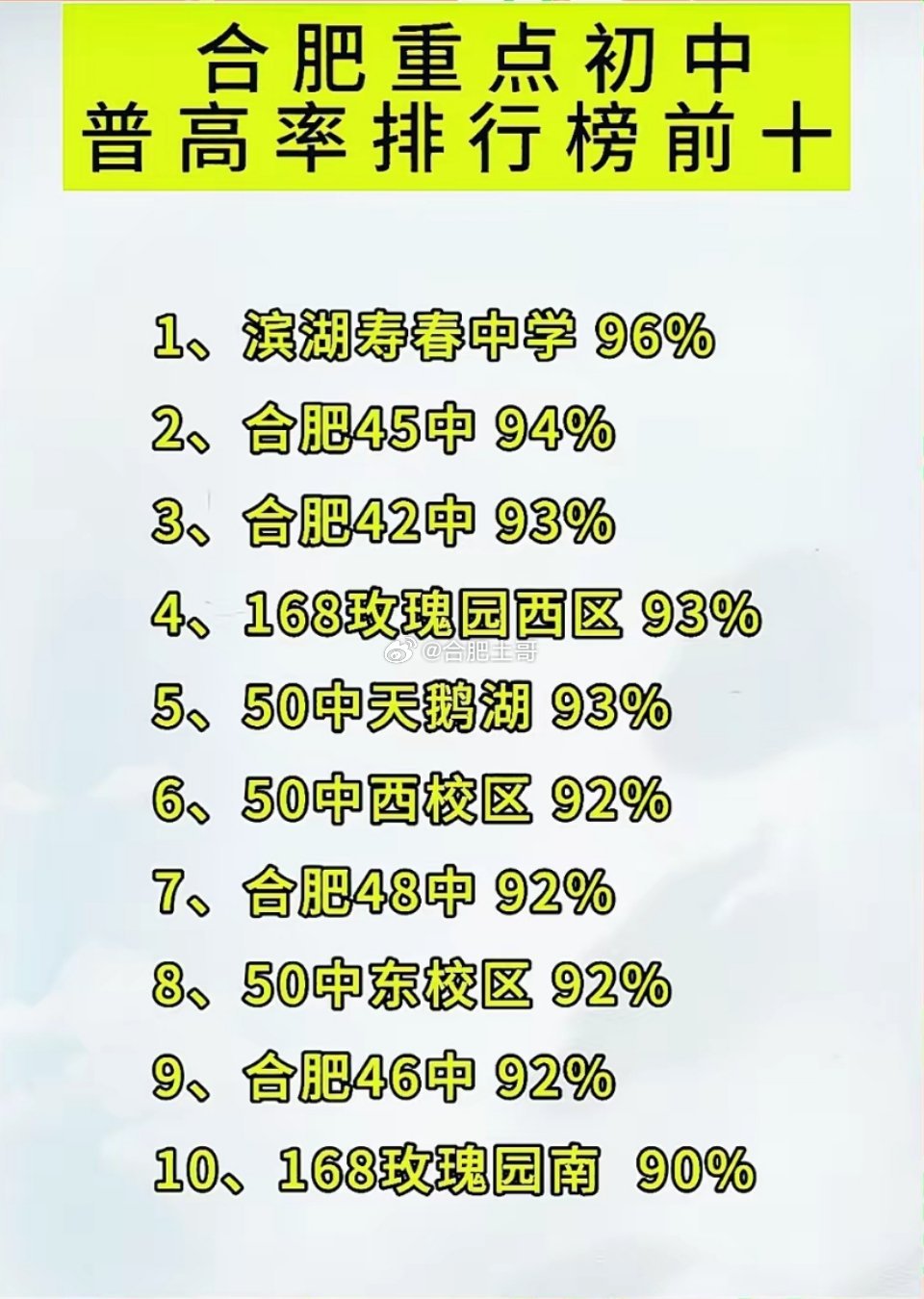 合肥十大重点初中2026年本年度热度口碑双榜对比