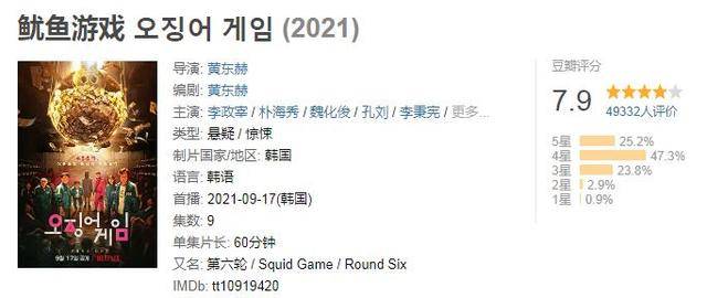 豆瓣评分最高的同性恋电影2026年本年度热度口碑双榜对比