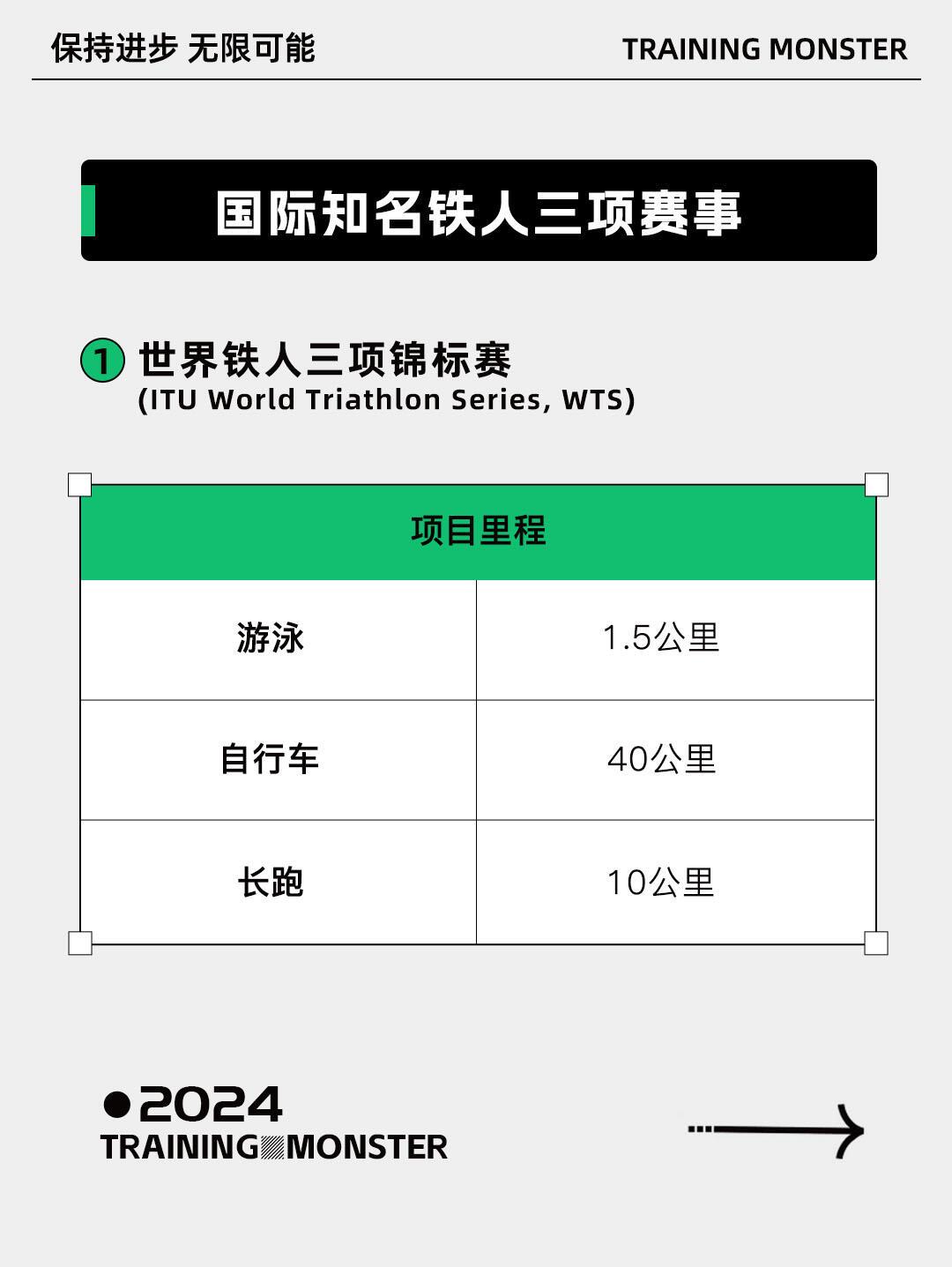 世界著名铁人三项运动员2026年本年度热度口碑双榜对比