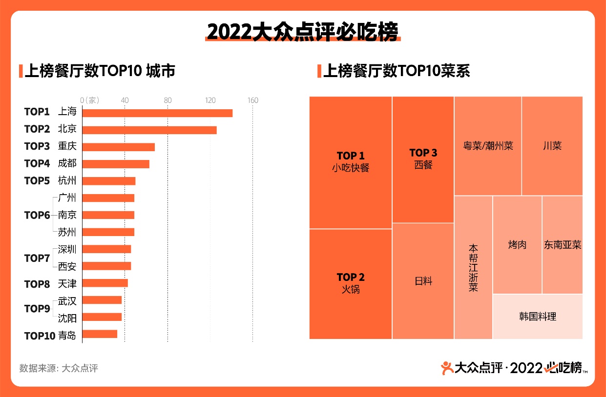 焦作十大人气餐馆2026年本年度热度口碑双榜对比