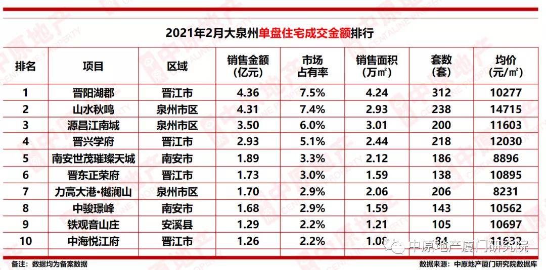 泉州市十大名校2026年本年度热度口碑双榜对比
