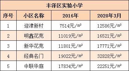 泉州市十大名校2026年本年度热度口碑双榜对比