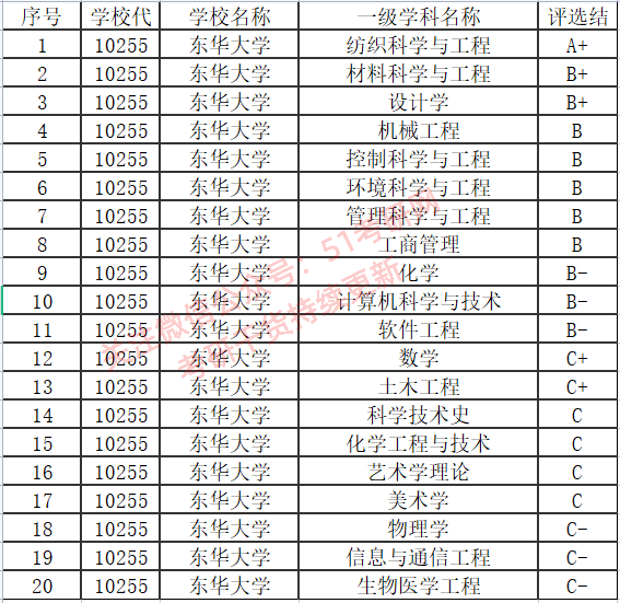 北京最大的十所大学2026年本年度热度口碑双榜对比