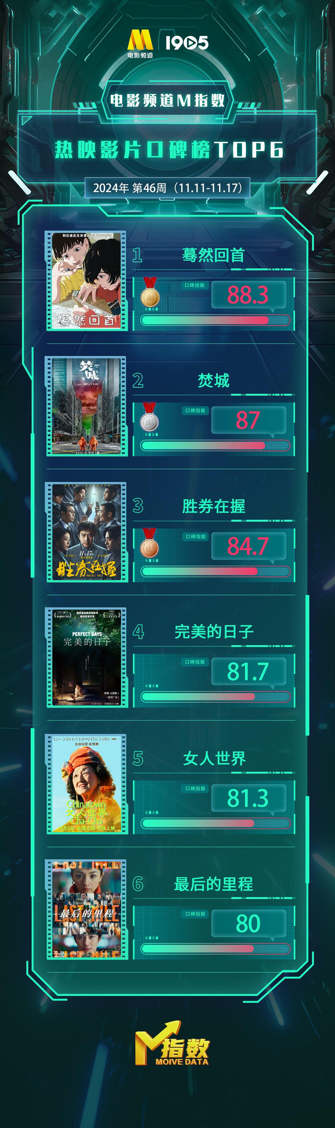 十大游戏改编的经典电影2026年本年度热度口碑双榜对比