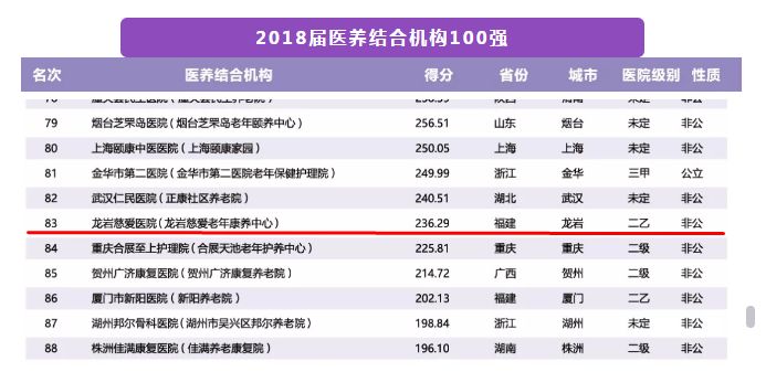 香港十大医院2026年本年度热度口碑双榜对比