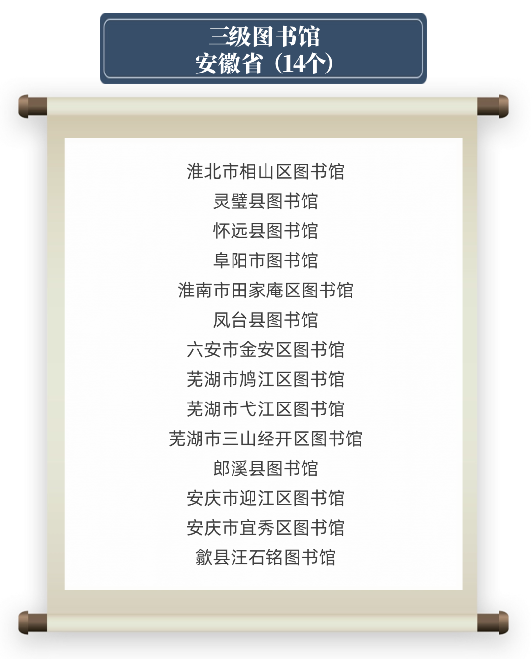 安徽十大图书馆2026年本年度热度口碑双榜对比