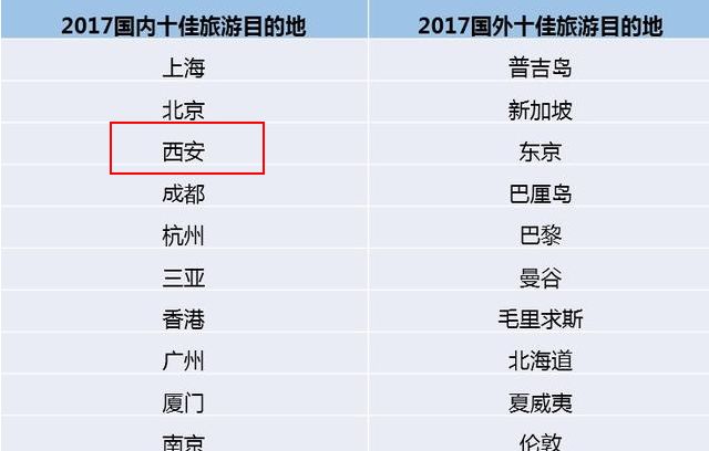陕西十大秋季旅游好去处2026年本年度热度口碑双榜对比
