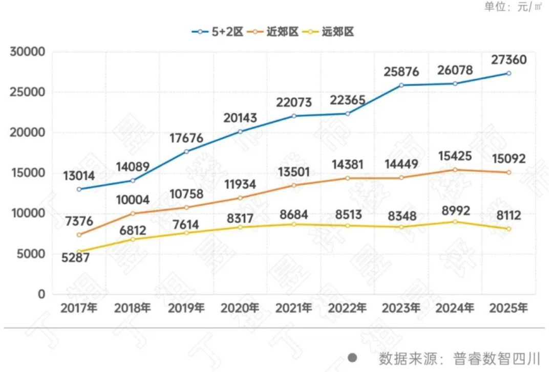 成都十大主题公园2026年本年度热度口碑双榜对比