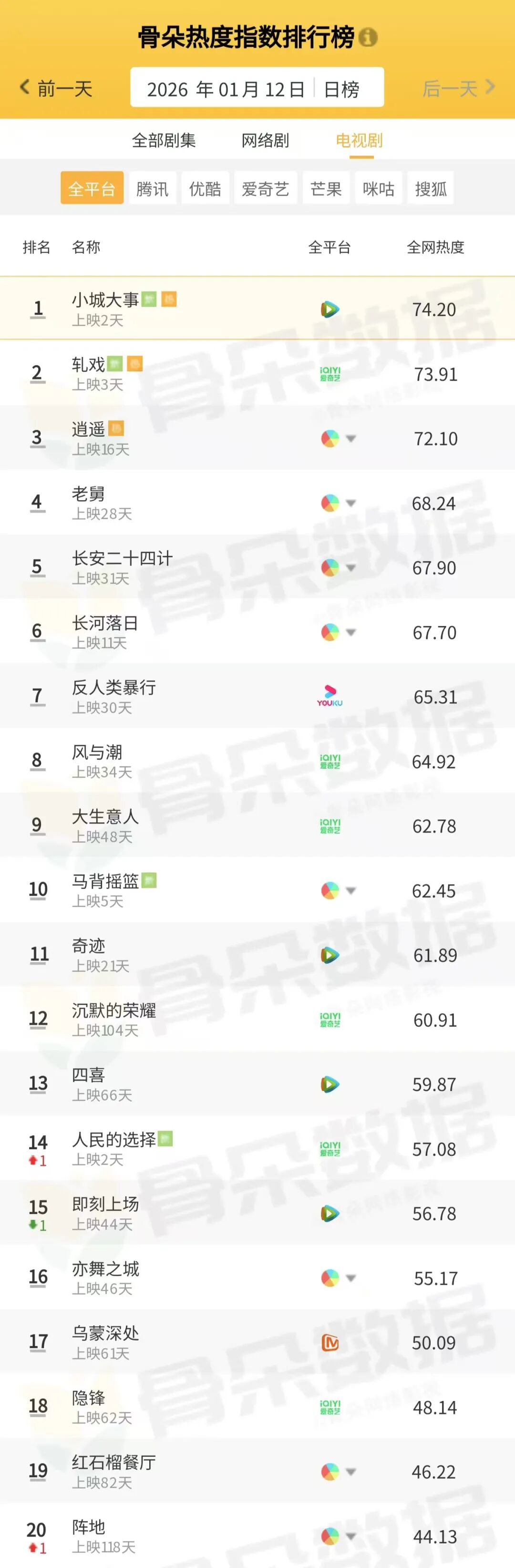 十大好看的恋综2026年本年度热度口碑双榜对比