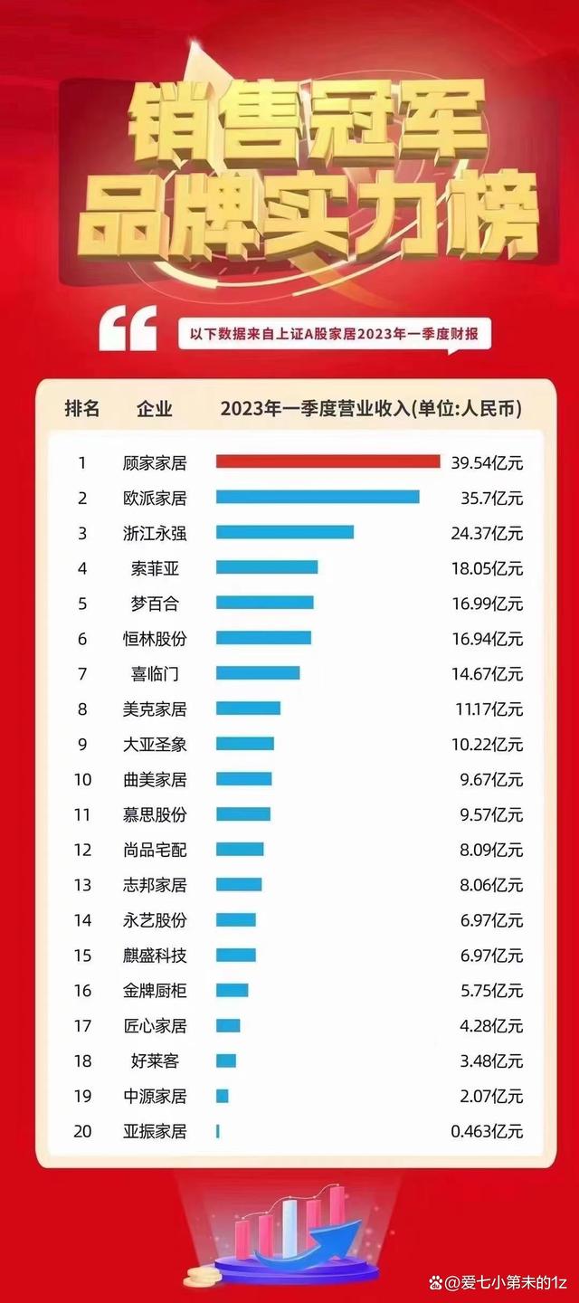 淄博十大家居建材市场2026年本年度热度口碑双榜对比