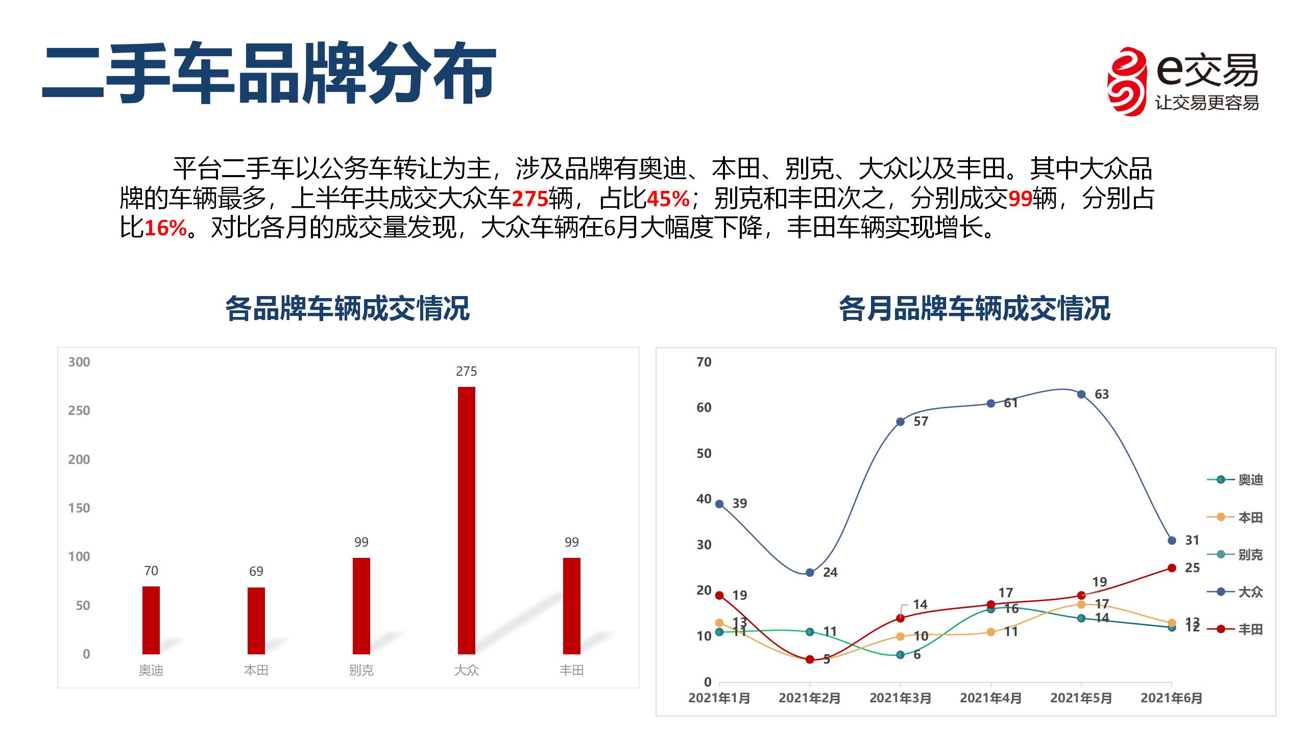 哈尔滨六大二手车交易市场2026年本年度热度口碑双榜对比