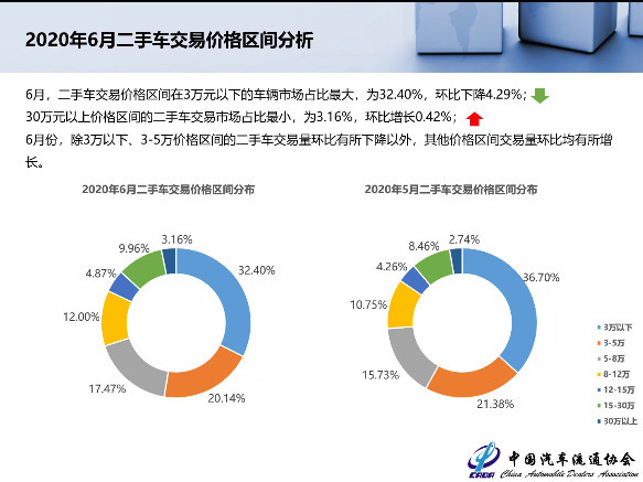 哈尔滨六大二手车交易市场2026年本年度热度口碑双榜对比