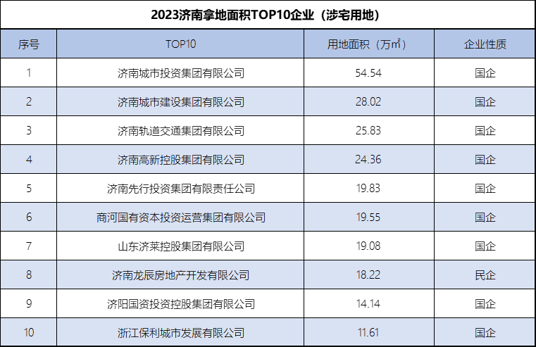 济南十大产业园区2026年本年度热度口碑双榜对比