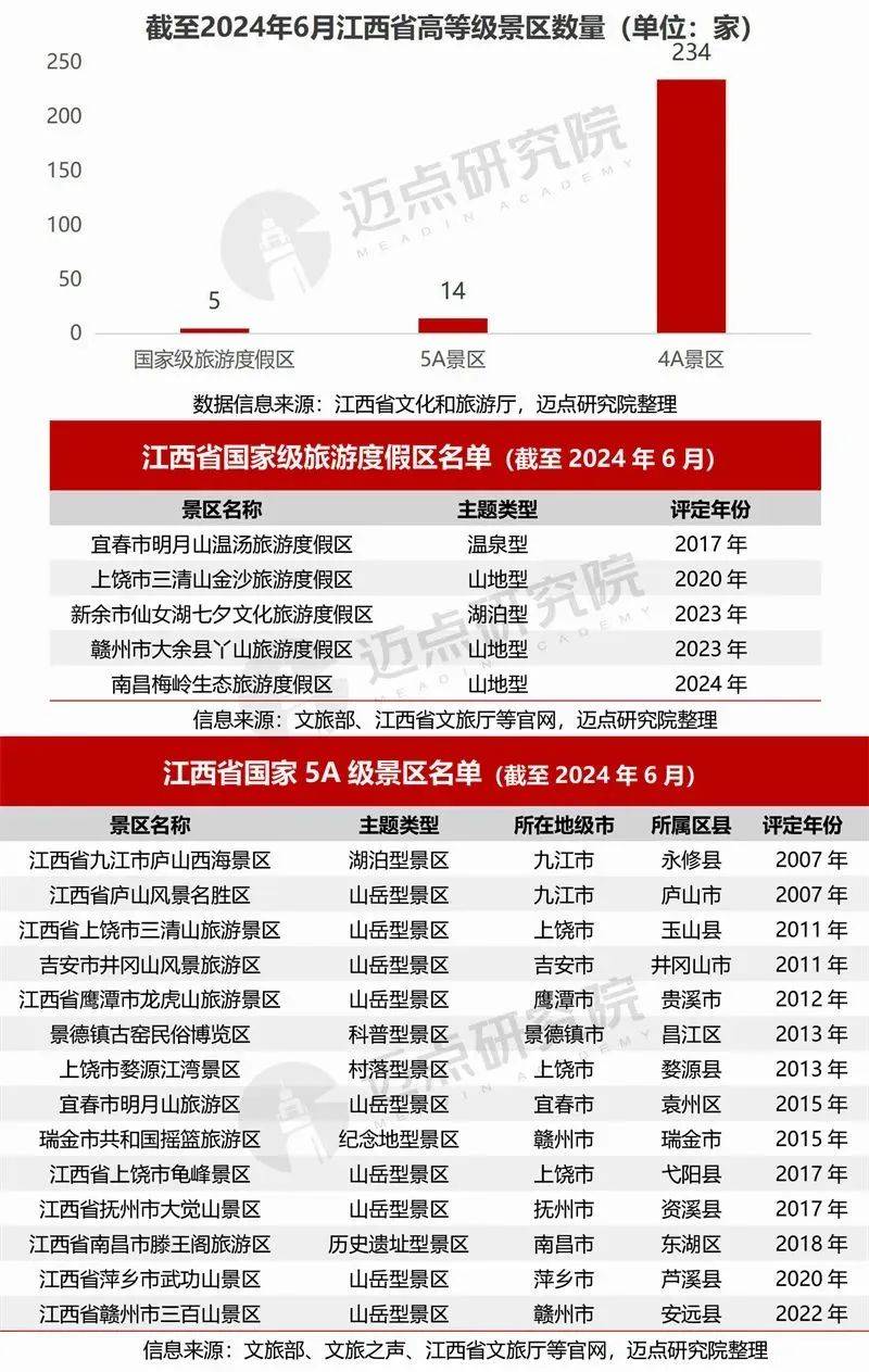 江西十大适合露营的地方2026年本年度热度口碑双榜对比