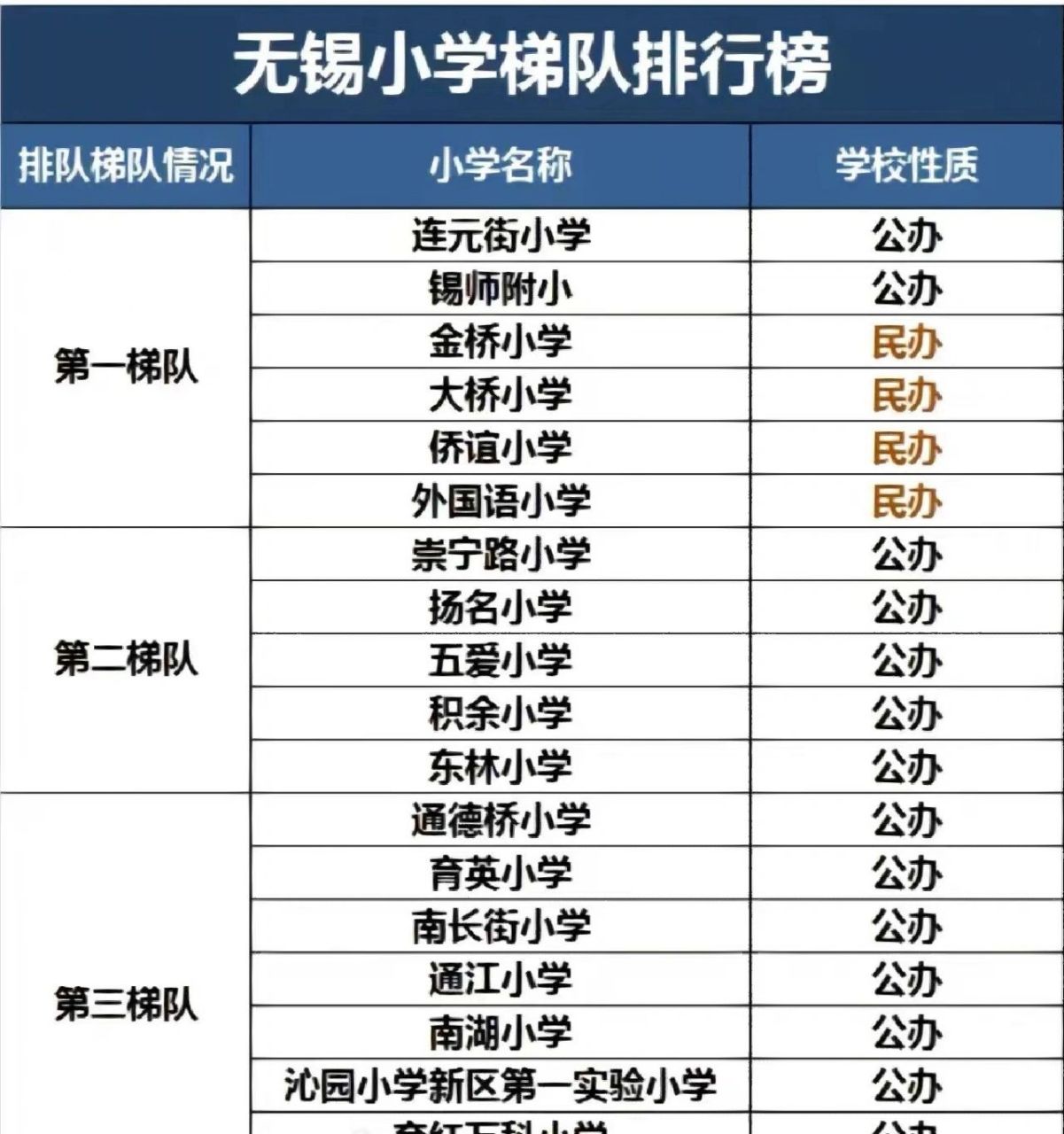 无锡市十大小学2026年本年度热度口碑双榜对比