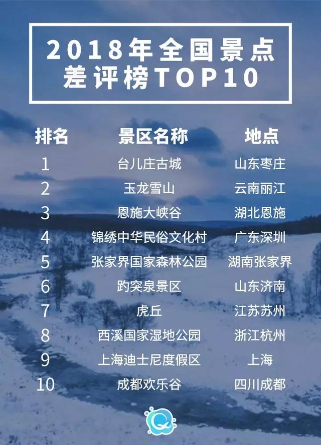 郑州五一十大热门旅游景点2026年本年度热度口碑双榜对比