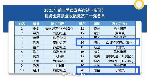 嘉兴市十大税务师事务所2026年本年度热度口碑双榜对比