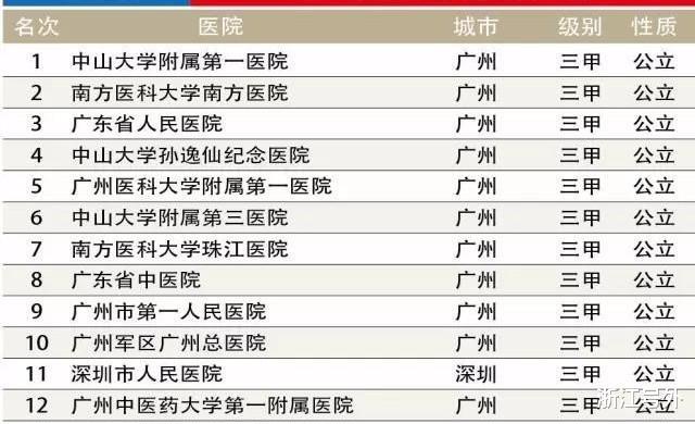 广东十大儿科医院2026年本年度热度口碑双榜对比
