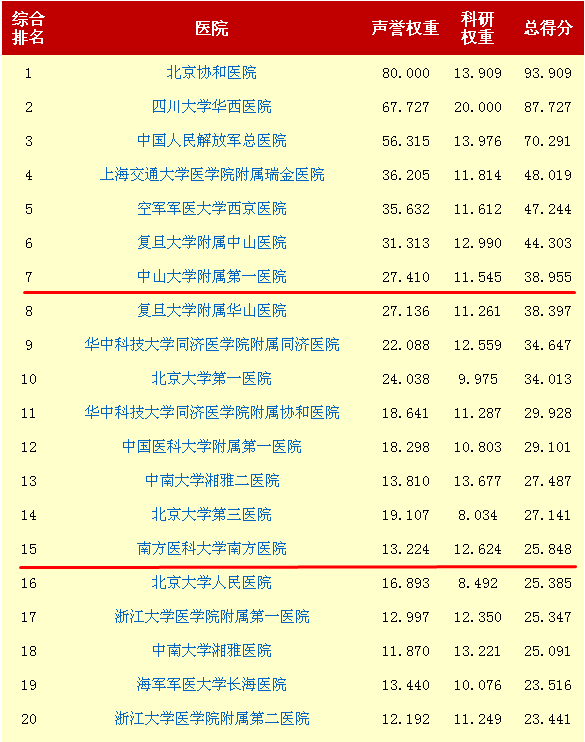 广东十大儿科医院2026年本年度热度口碑双榜对比