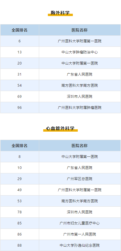 广东十大儿科医院2026年本年度热度口碑双榜对比