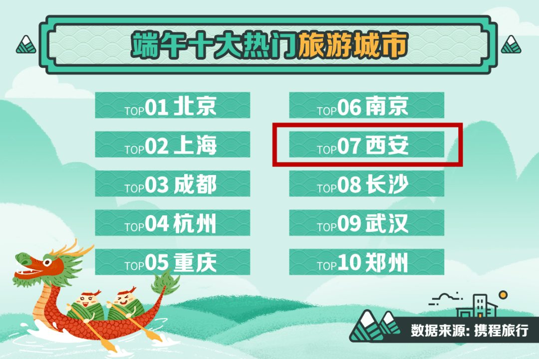 重庆十大适合端午旅游的地方2026年本年度热度口碑双榜对比