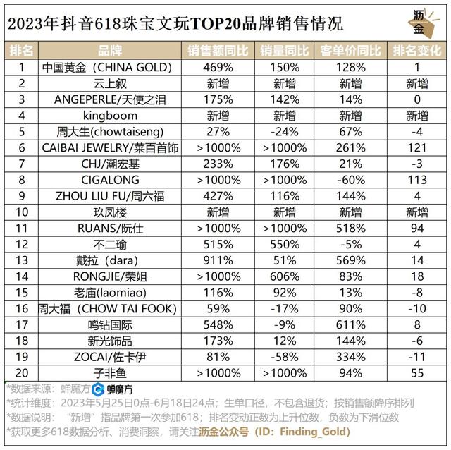 中国十大文玩市场2026年本年度热度口碑双榜对比