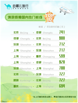 中国十大适合清明节旅游的地方2026年本年度热度口碑双榜对比